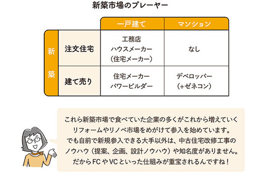 リノベを検討する前に知っておきたい「チェーン加盟店」の違い