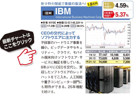 米国株の中で 5年後に配当利回りがさらに高くなる 高配当株の2銘柄 25年連続増配の Ibm 36年連続増配の At T は連続増配記録を伸ばす可能性が十分 ダイヤモンドzai最新記事 ザイ オンライン