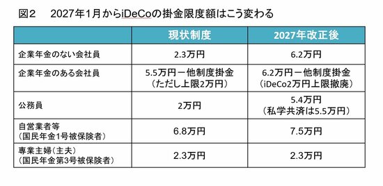老後のお金クライシス