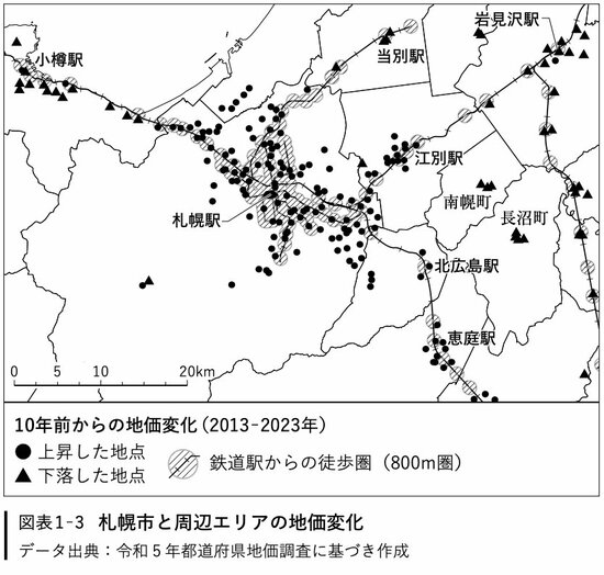 図表1－3