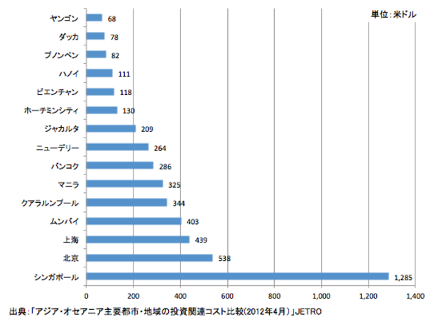 【新連載】なぜ、今ミャンマーに世界の耳目が集まるのか？5つの魅力と忘れてはならない4つのリスク
