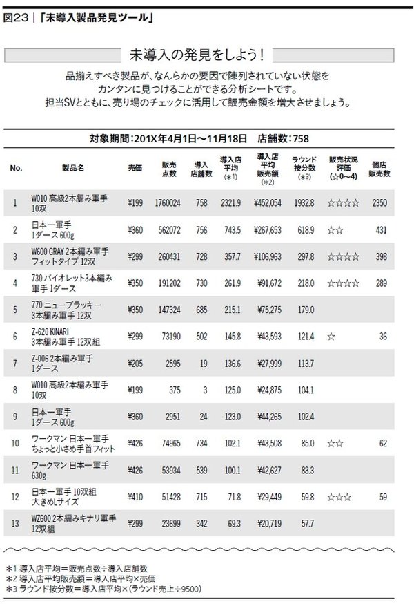 「未導入製品発見ツール」