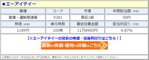 エーアイテイー（9381）の株価