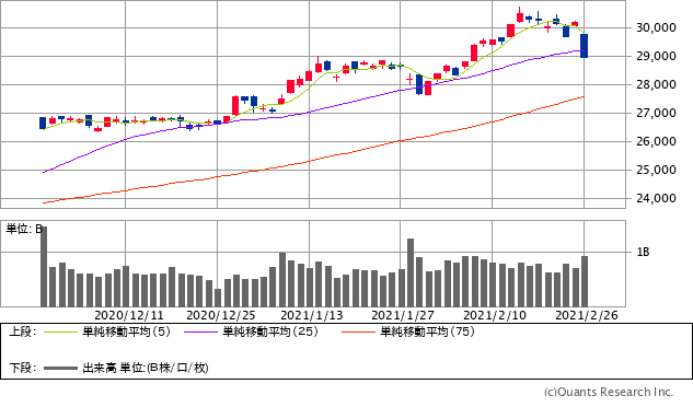 株価 掲示板 9318