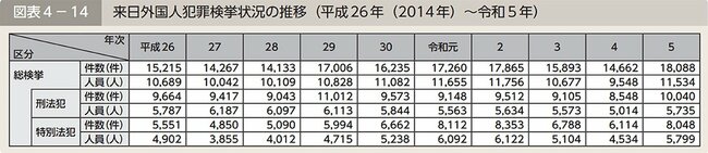 図表4-14