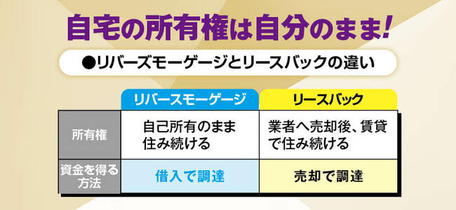 リバースモーゲージとリースバックの違い