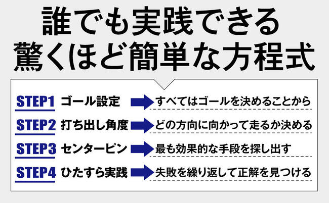 「事業のヒリヒリ感をまた味わいたい」小澤隆生、VCの常識を覆す新会社設立に挑んだワケ