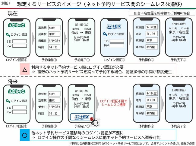 「みどりの窓口」削減なら本気出して!複雑怪奇なJRのネット予約、連携はうまくいくのか