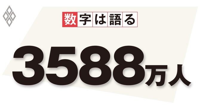 65歳以上の高齢者人口、2019年9月15日現在推計