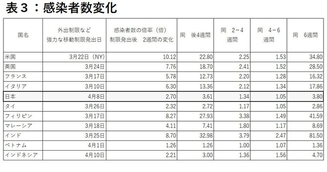 感染者数変化