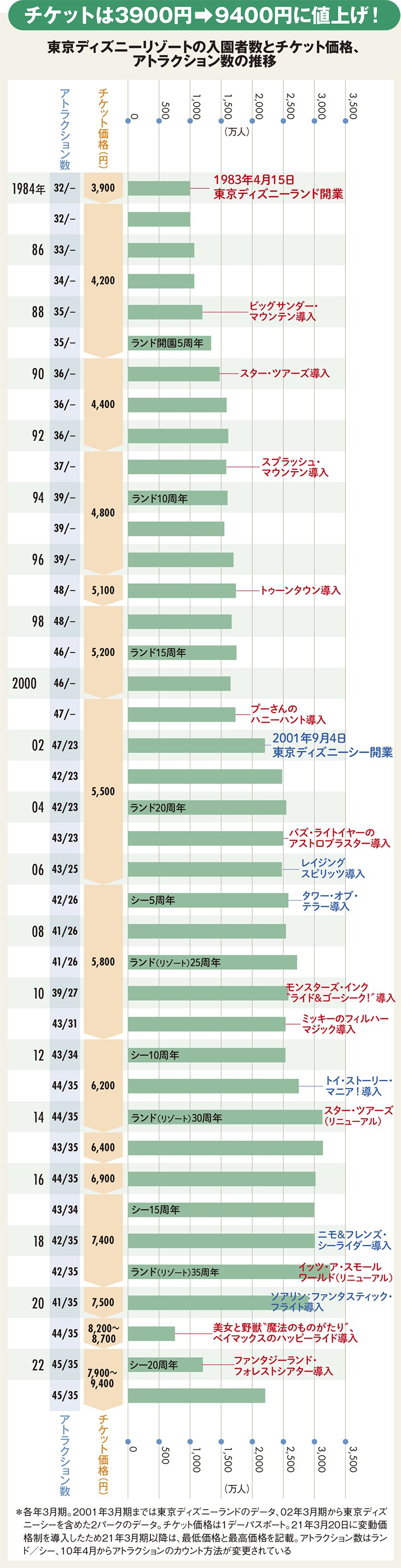 値下げ交渉不可!!!!!!!!入手困難 東京ディズニーリゾート40周年限定 東京ディズニーリゾートの歴史を音楽でふり返る「東京ディズニー