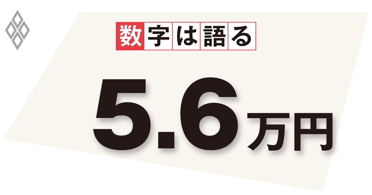 物価上昇で負担が増す家計、コロナ禍の自粛による貯蓄増で物価上昇への耐久力も