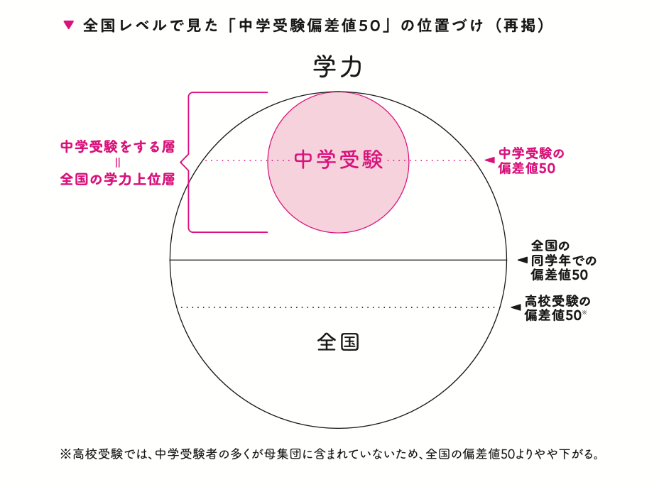 「SAPIXは偏差値40で首都圏模試だと偏差値60、どっちが正解?」→中学受験の“誤解”を識者がぶった切り!