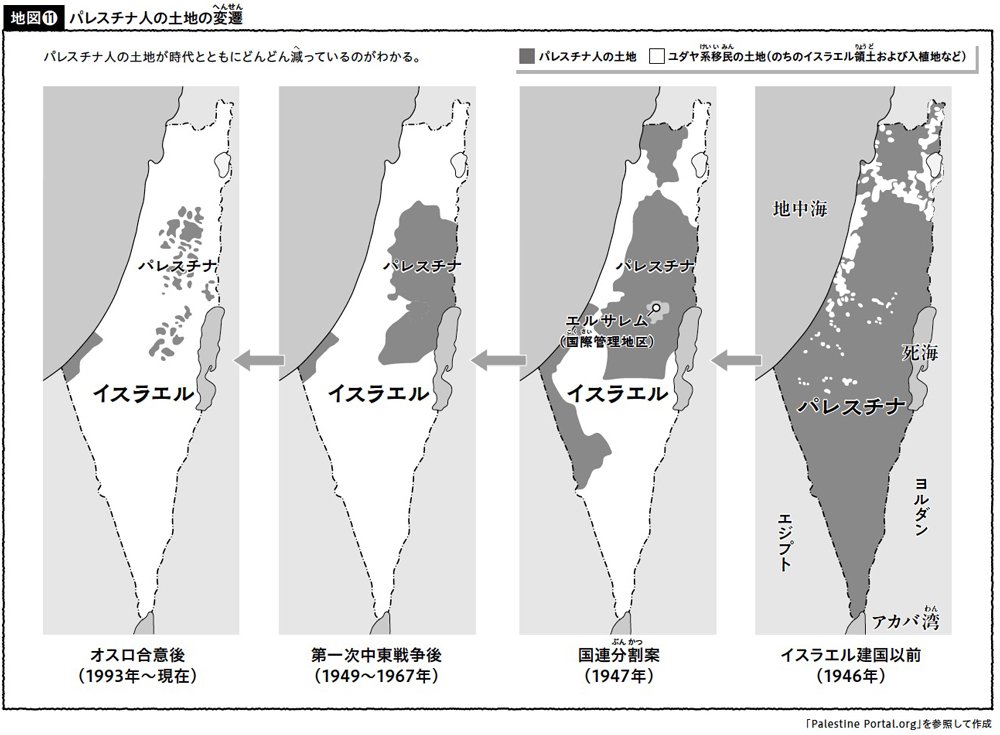 図表:パレスチナ人の土地の変遷