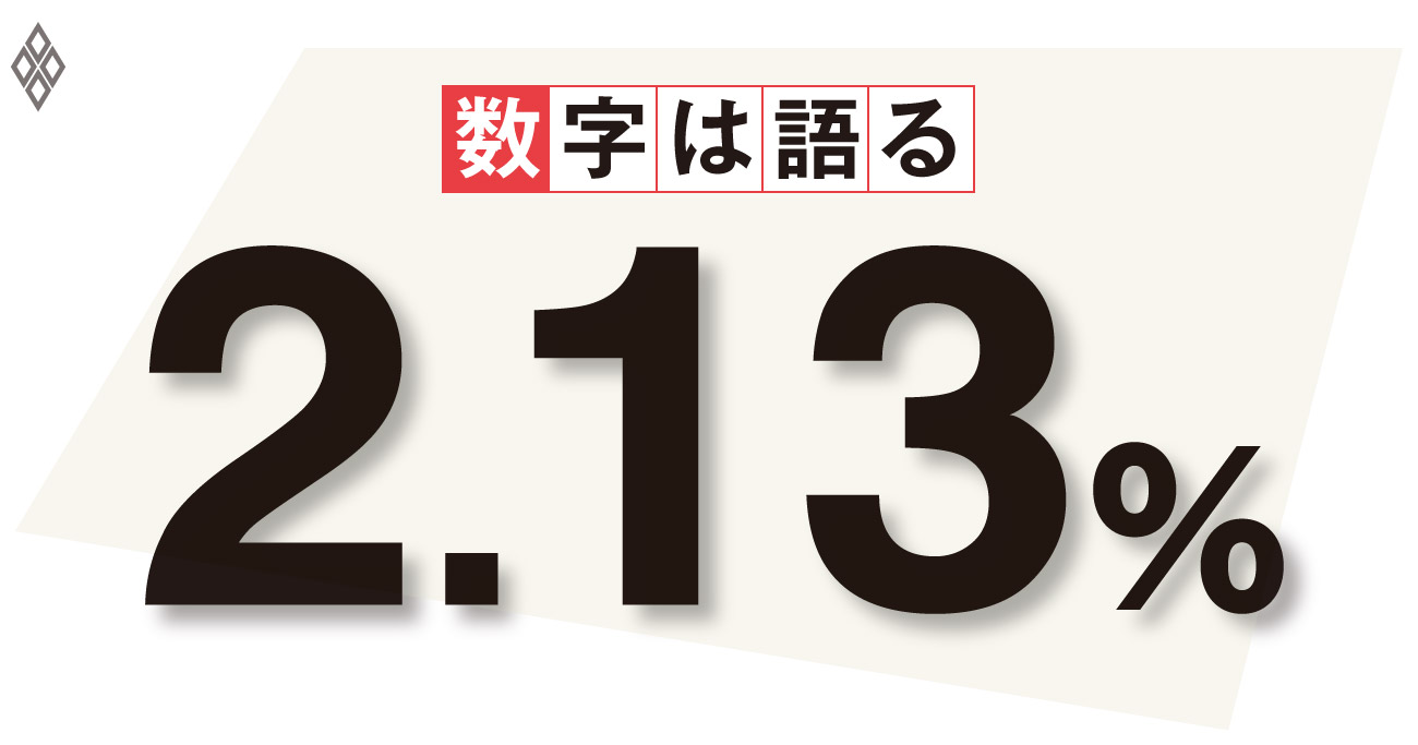低い賃上げ率の背景に労働生産性の伸び悩み職務無限定の働き方も課題