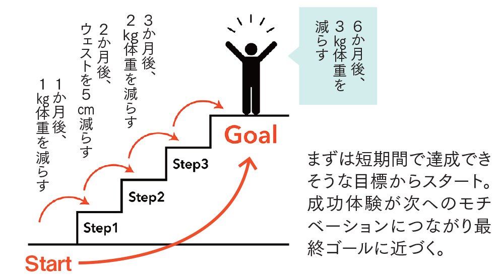 1日3分、週3日でOK！ぽっこりお腹がペッタンコになる「最強の呼吸法」とは？