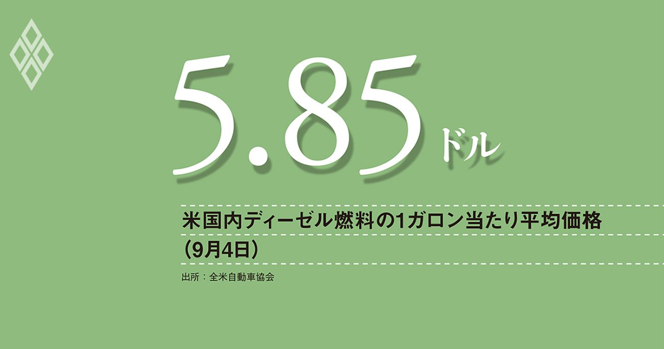 米国ディーゼル燃料価格が最高値、輸送コスト上昇は波及大きく、政権も懸念する食品価格の動向