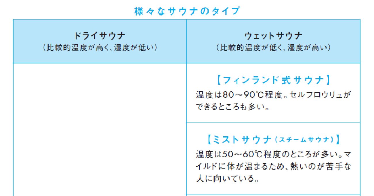 ドライサウナVSウェットサウナどちらが健康にいい？