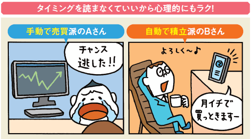 手動で売買派Aさんと積立派Bさんの比較