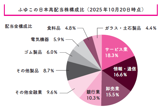 「日本の高配当株」ポートフォリオを人気投資系YouTuberが大公開！メガバンク・5大商社など厳選54銘柄とは？