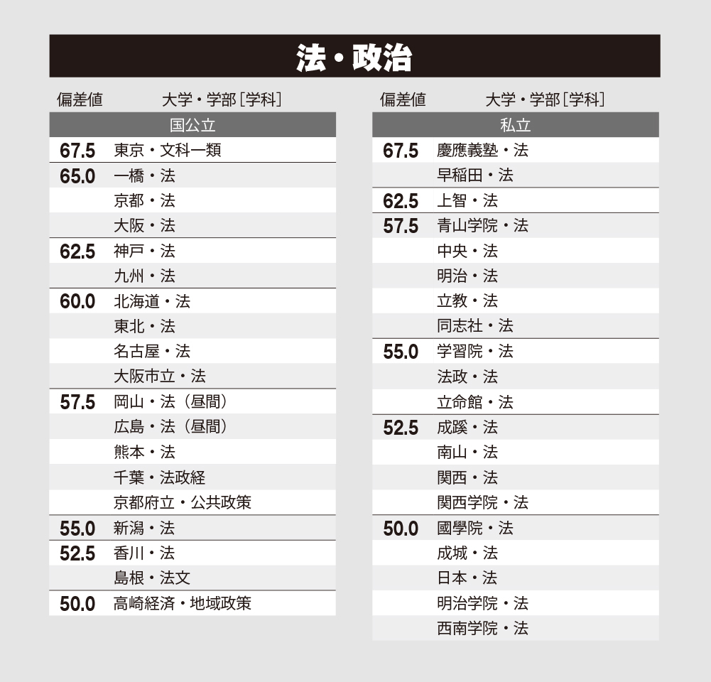 大学選びに迷ったり困ったら<br />この基本7ポイントを検討しよう!