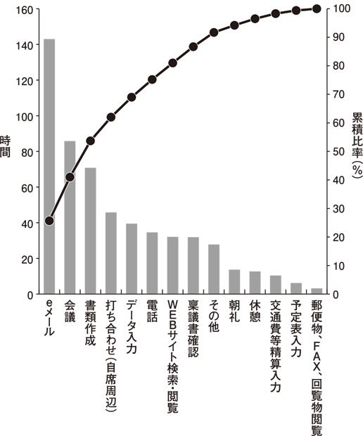 不要メールをやめただけで年間1億2840万円もコストカット!驚くほど簡単な方法とは?