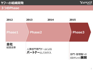 ヤフー流 新サービスを生む人材が育つ 組織開発 の仕組み 人が育つ組織 探訪 ダイヤモンド オンライン