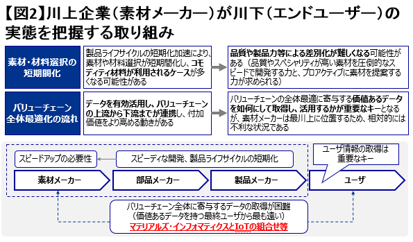 ビッグデータ時代の終焉で<br />社会と企業に何が起きるのか