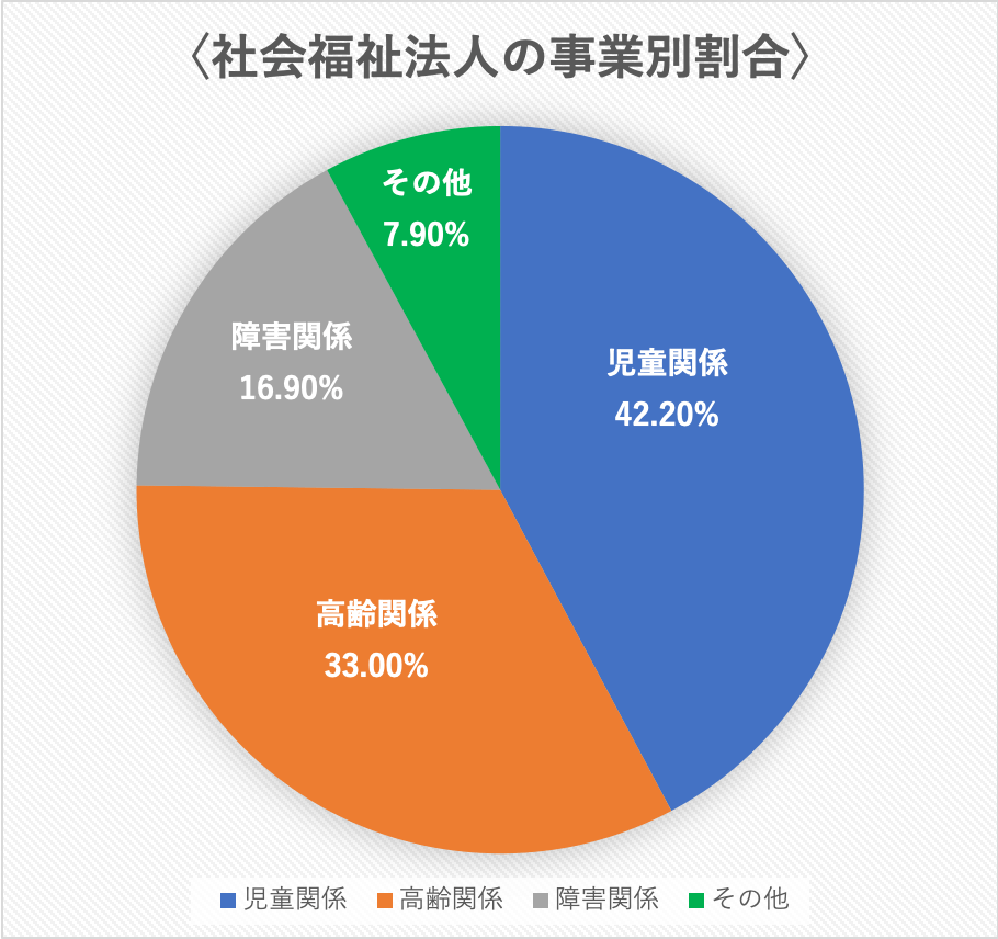 社福法人に人材確保の救世主か、改正社福法で福祉事業者が変わる