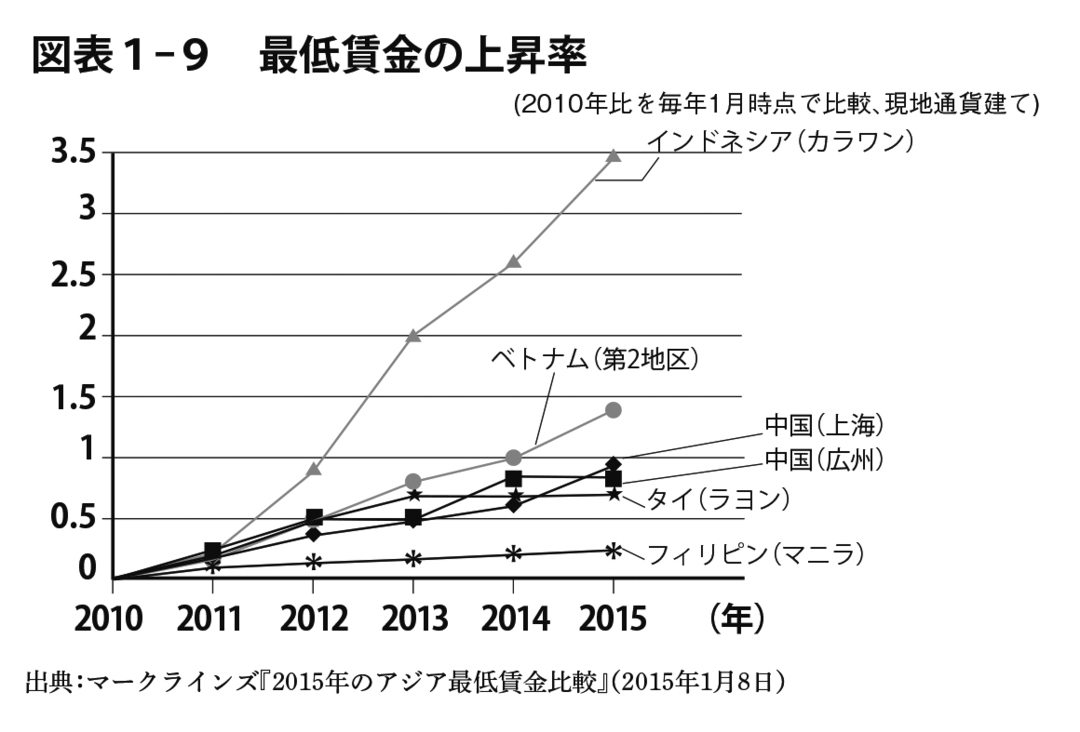 いま、日本がミャンマーに注目すべき8つの理由とは?