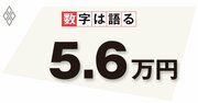 物価上昇で負担が増す家計、コロナ禍の自粛による貯蓄増で物価上昇への耐久力も