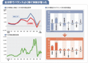 【日本郵船】安定志向がようやく開花か商船三井に利益で肉薄