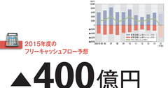 【キヤノン】18年ぶりにＦＣＦがマイナスに　大型買収が意味する“次”の戦略