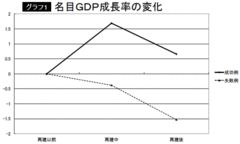 マスコミまで「増税止む無し」の大合唱増税だけが財政再建の道ではないことを示す