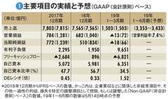 【ルネサスエレクトロニクス】再任から3カ月で社長が首に　指名委が“解任”した財務的根拠