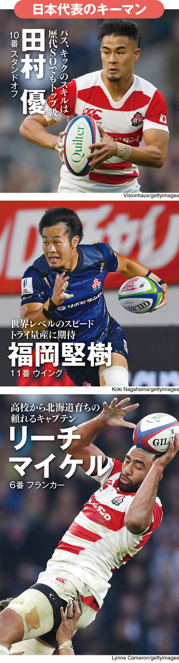 ラグビー日本代表、組み合わせと注目選手で占う「ベスト8進出」