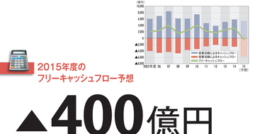 【キヤノン】18年ぶりにＦＣＦがマイナスに　大型買収が意味する“次”の戦略