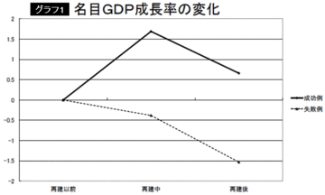 マスコミまで「増税止む無し」の大合唱増税だけが財政再建の道ではないことを示す