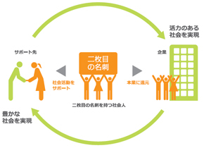 イノベーションを起こす「越境人材」の育成