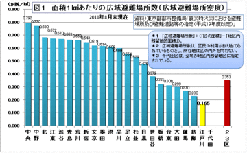 江戸川区――ゼロメートル地帯が憂う「大型台風で堤防決壊」という恐怖のシナリオ