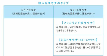 ドライサウナVSウェットサウナどちらが健康にいい？