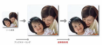 ピンボケ画像もキレイに修正する「超解像度技術」に注目