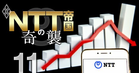 【NTT健闘】世界の通信会社・5G機器メーカー等104社ランキング！KDDI、ソフトバンク、富士通、NECは何位？