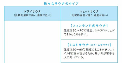 ドライサウナVSウェットサウナどちらが健康にいい？