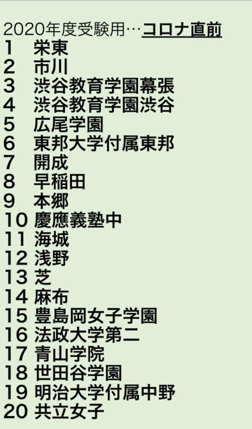 2020年（コロナ直前）の過去問出庫数ベスト20の一部　提供＝声の教育社