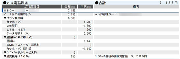 Au Pay ゴールドカード は Au料金の支払いで11 分のポイントが貯まってお得 料金 プランに関わらず還元率11 の高還元なので Auユーザーにおすすめ クレジットカードおすすめ最新ニュース 22年 ザイ オンライン