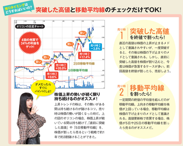 売り時の決め方は？