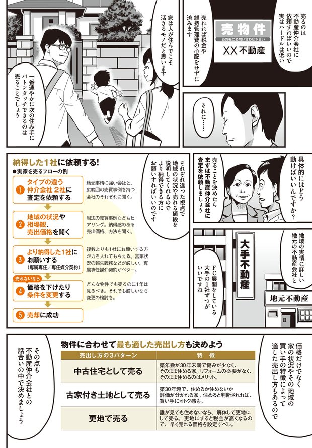空き家を活かす方法④