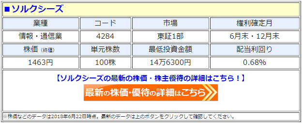 ソルクシーズ 4284 お米 がもらえた株主優待を廃止 ただし 同時に今後は配当を重視する方針に転換すると発表し 実際に1株 あたり2円の増配を発表 株主優待 新設 変更 廃止 最新ニュース 2020年 ザイ オンライン
