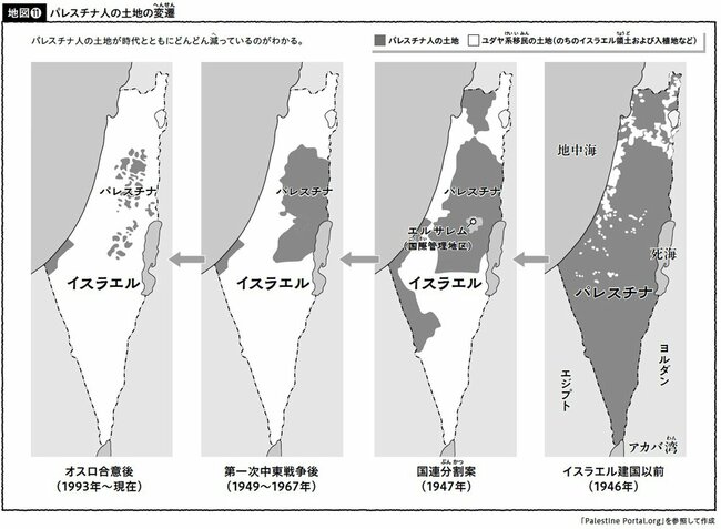図表：パレスチナ人の土地の変遷